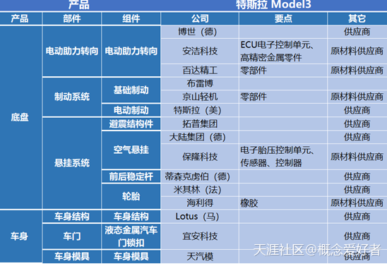 全網(wǎng)最全消費(fèi)電子產(chǎn)業(yè)鏈，升級(jí)版三大主線，十年大牛全齊（名單）
