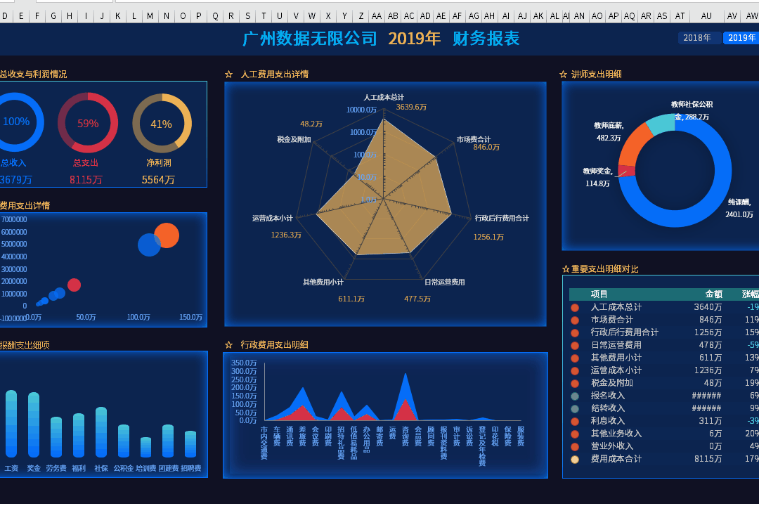 有什么好用的數(shù)據(jù)可視化軟件？