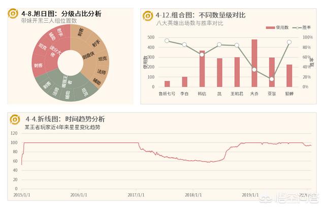 有什么好用的數(shù)據(jù)可視化軟件？