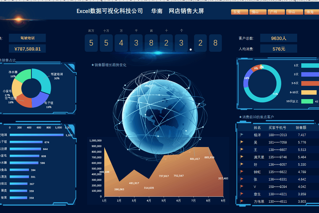 有什么好用的數(shù)據(jù)可視化軟件？