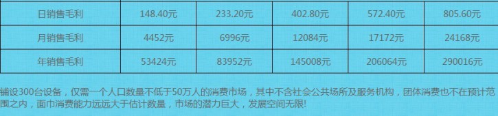 巾色年華消毒面巾--因科技而健康門型展架樣式，由健康而時尚