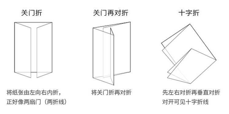 常見開業(yè)促銷宣傳折頁(yè)印刷  第5張