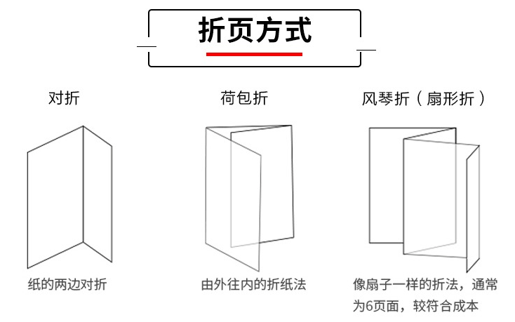 常見開業(yè)促銷宣傳折頁(yè)印刷  第4張