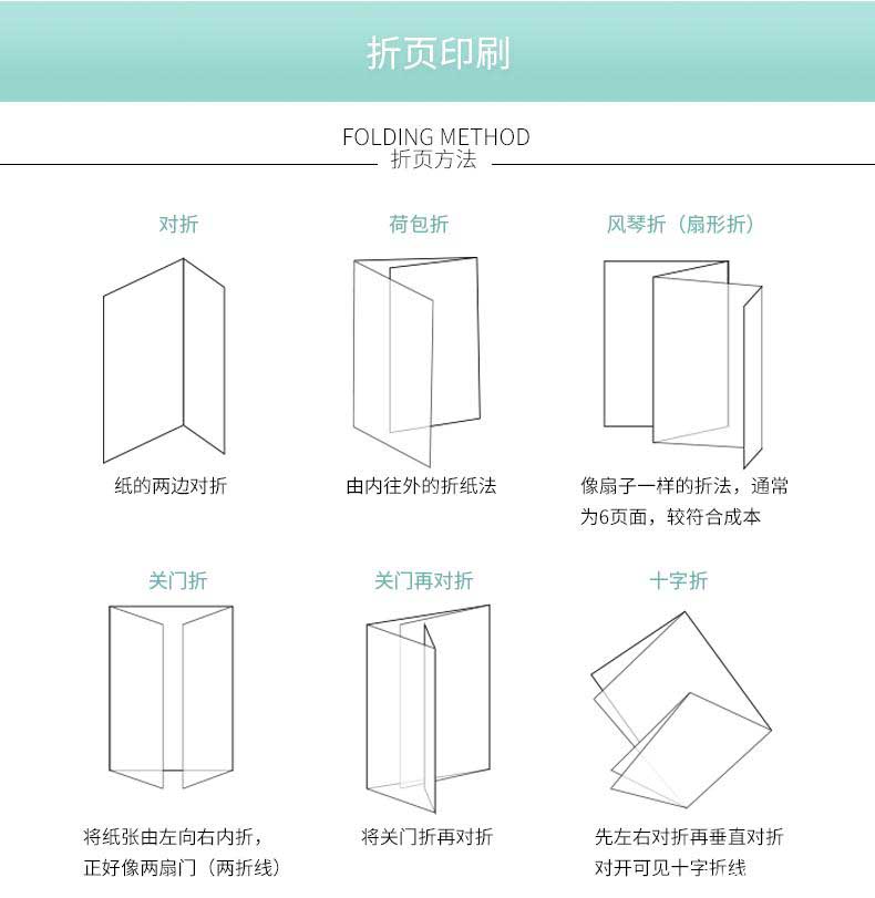 折頁(yè)印刷  第1張
