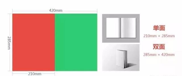 設(shè)計(jì)必備！常用印刷尺寸，單頁(yè)、畫(huà)冊(cè)、海報(bào)…收藏這一篇就夠  第3張