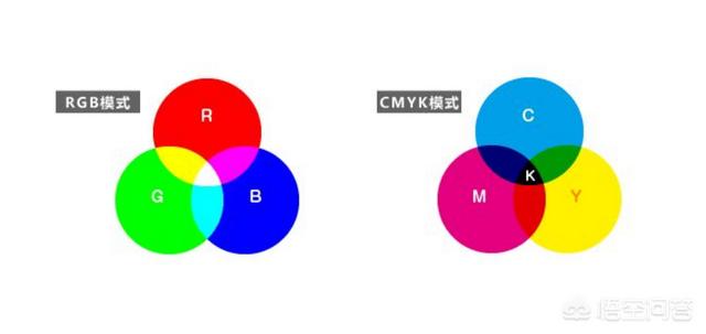 色彩管理中RGB和CMYK這兩種模式有什么區(qū)別，分別應用在哪？