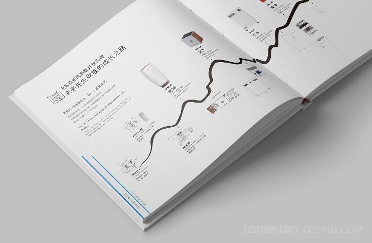 畫(huà)冊(cè)數(shù)碼印刷  第2張